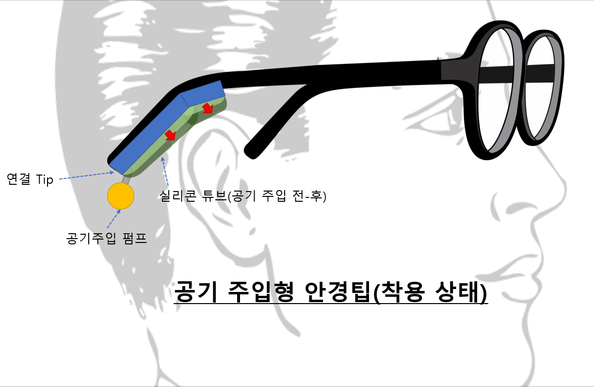  2022년 안경광학과 창업동아리 BrightEye 활동 - 공기주입형 안경팁의 1